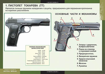 Таблицы демонстрационные 