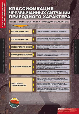 Таблицы демонстрационные 