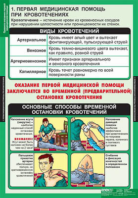 Таблицы демонстрационные 