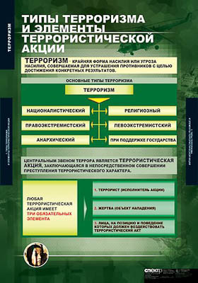 Таблицы демонстрационные 