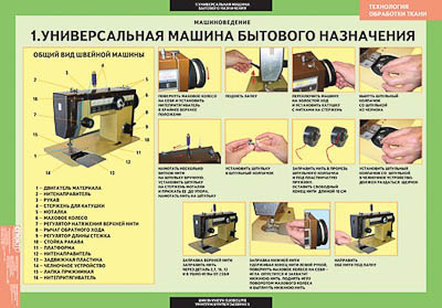Таблицы демонстрационные 