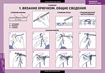 Таблицы демонстрационные 